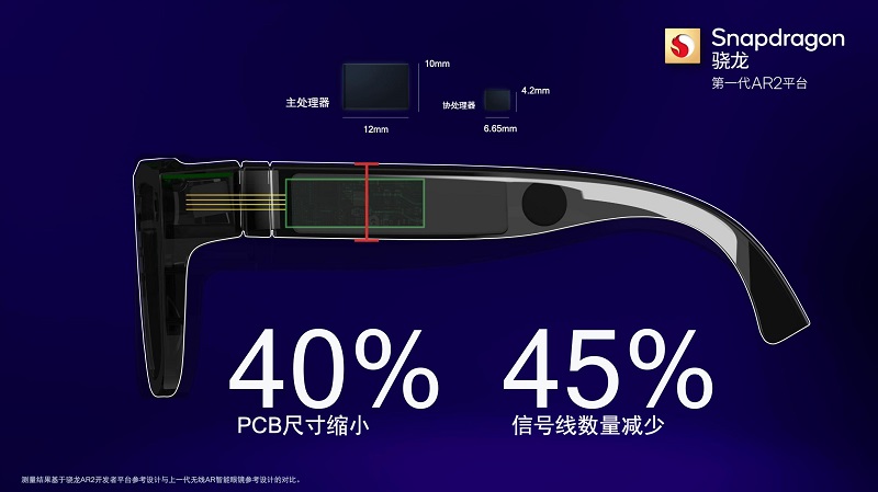 剪断AR眼镜「脐带」，骁龙AR2能否带来消费市场「奇点」时刻？-93913.COM-XR信息与产业服务